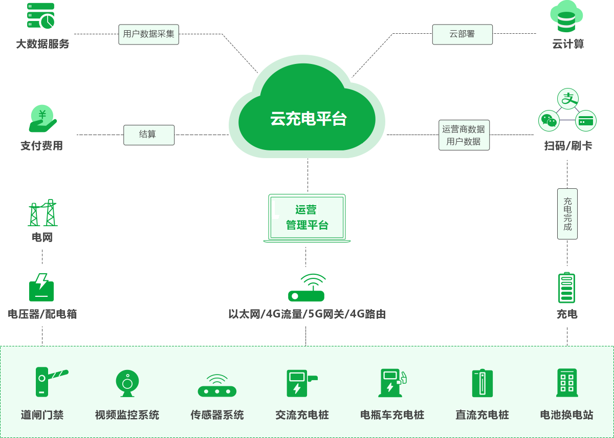 商業(yè)樓宇、酒店項目充電解決方案