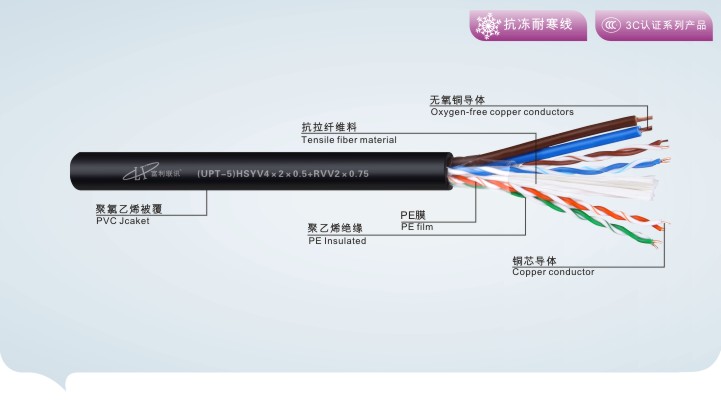 綜合電纜